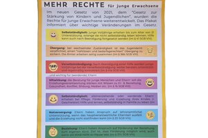 Plakat "Mehr Rechte für junge Erwachsene"